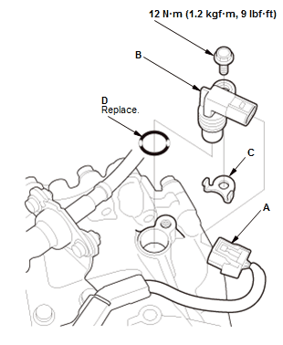 Continuously Variable Transmission (CVT) - Service Information